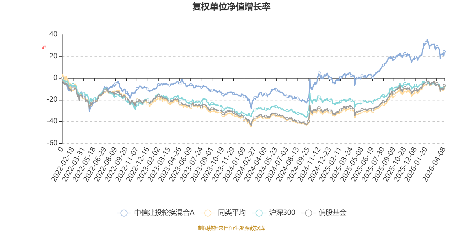 中信建投轮换混合A：2025年换手率达934.15%(3)