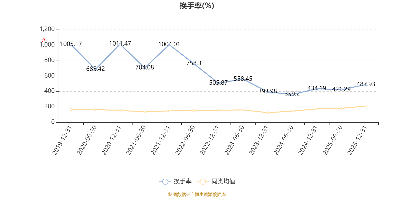 中信建投轮换混合A：2025年换手率达934.15%(10)