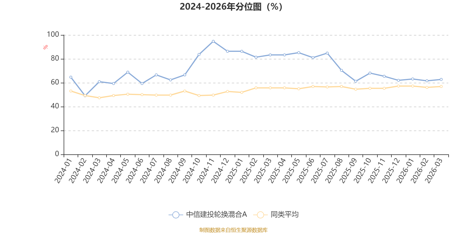 中信建投轮换混合A：2025年换手率达934.15%(4)