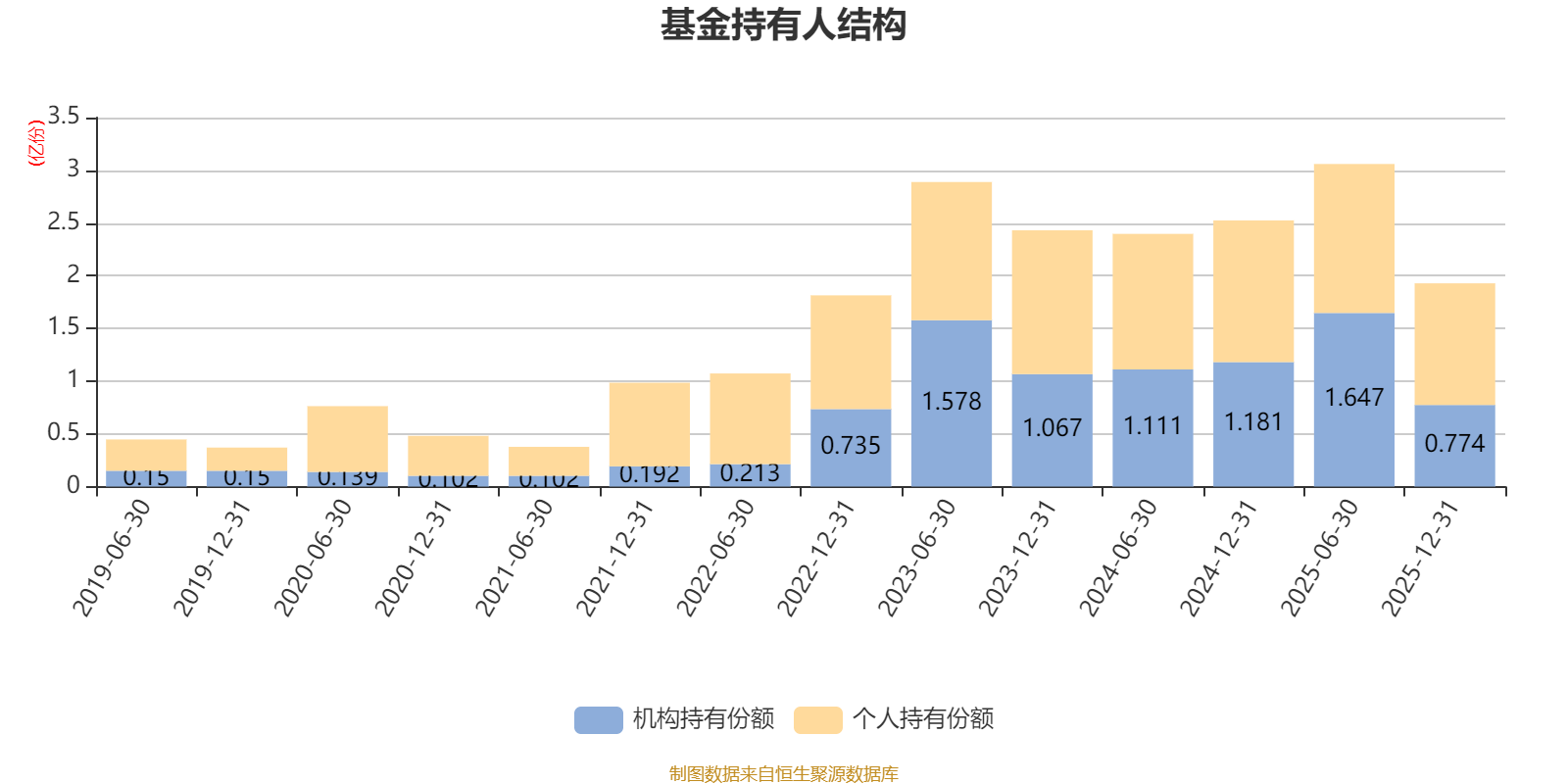 中信建投轮换混合A：2025年换手率达934.15%(9)