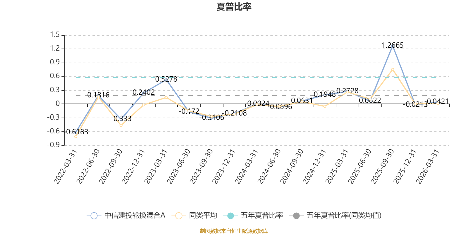 中信建投轮换混合A：2025年换手率达934.15%(5)