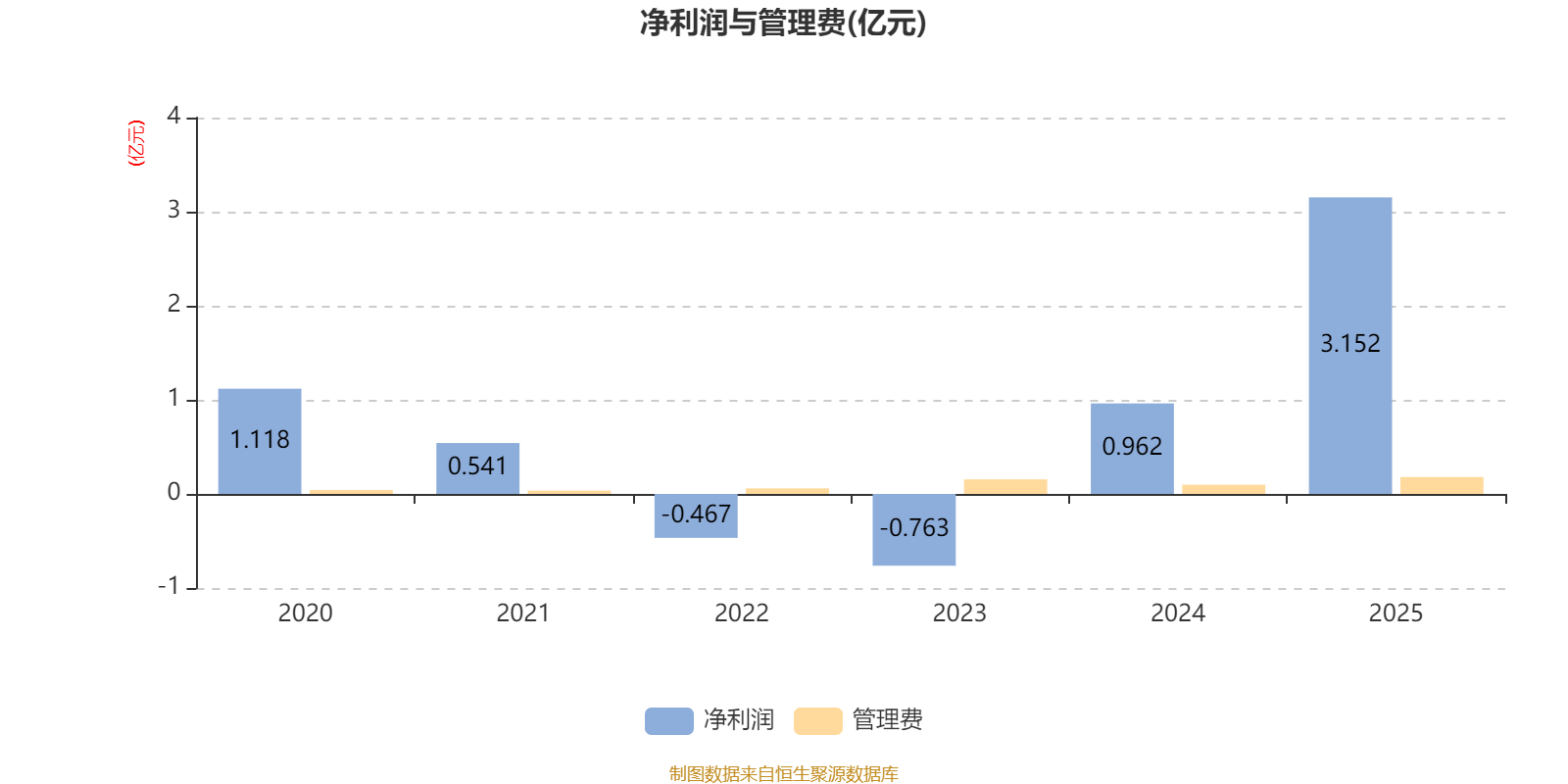 中信建投轮换混合A：2025年换手率达934.15%(2)