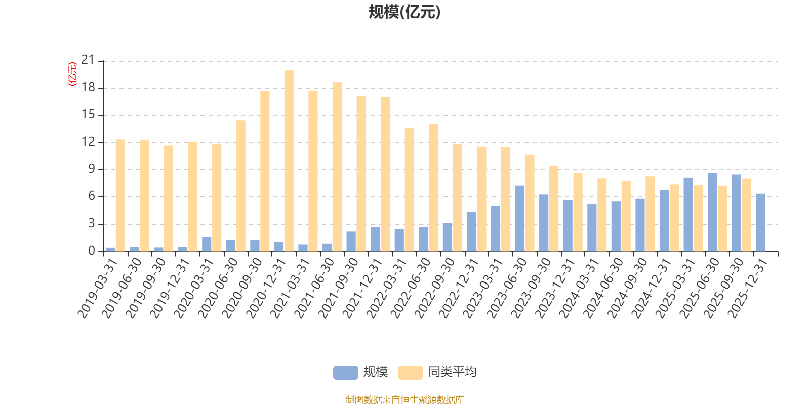 中信建投轮换混合A：2025年换手率达934.15%(8)