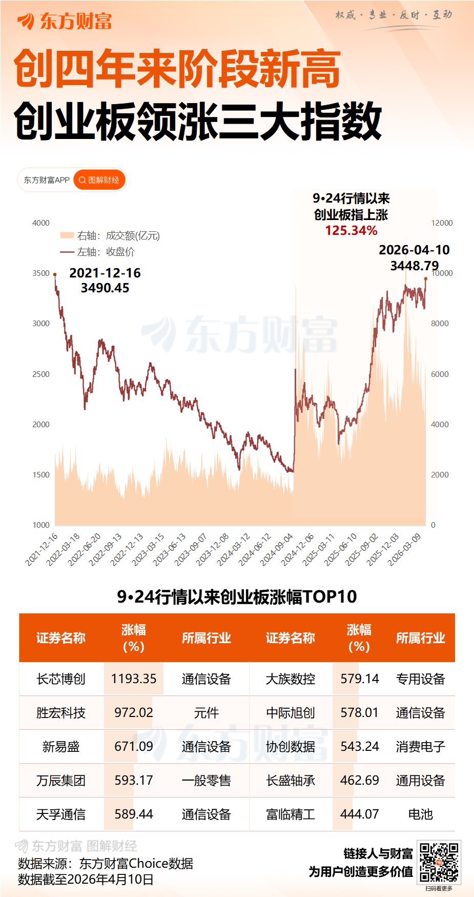 证监会发布创业板改革新规!增设创业板第四套上市标准(2) 证监会发布创业板改革新规!增设创业板第四套上市标准(2)