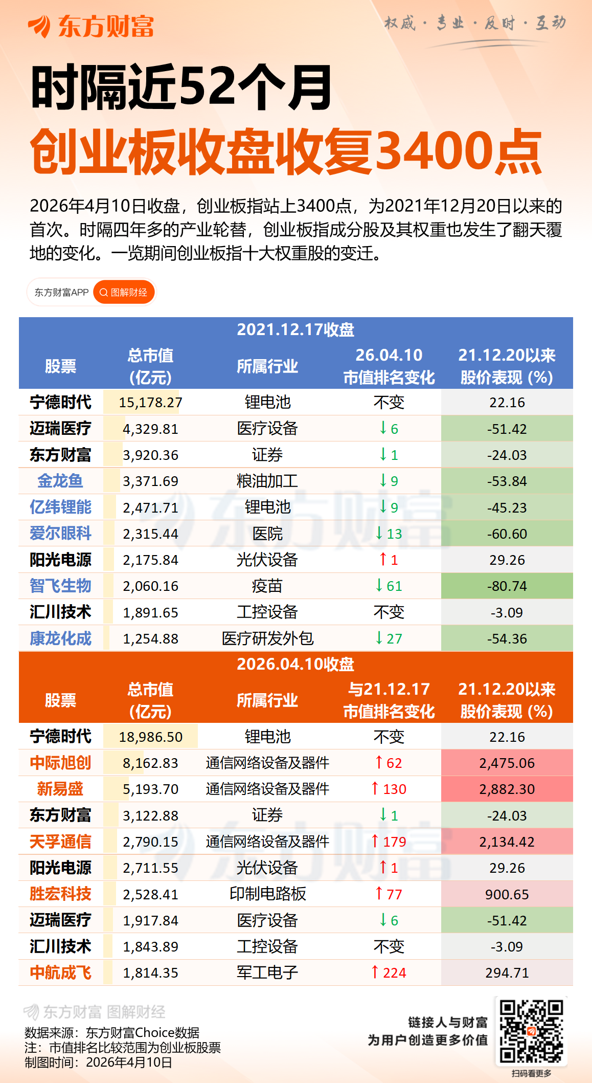 证监会发布创业板改革新规!增设创业板第四套上市标准(1) 证监会发布创业板改革新规!增设创业板第四套上市标准(1)