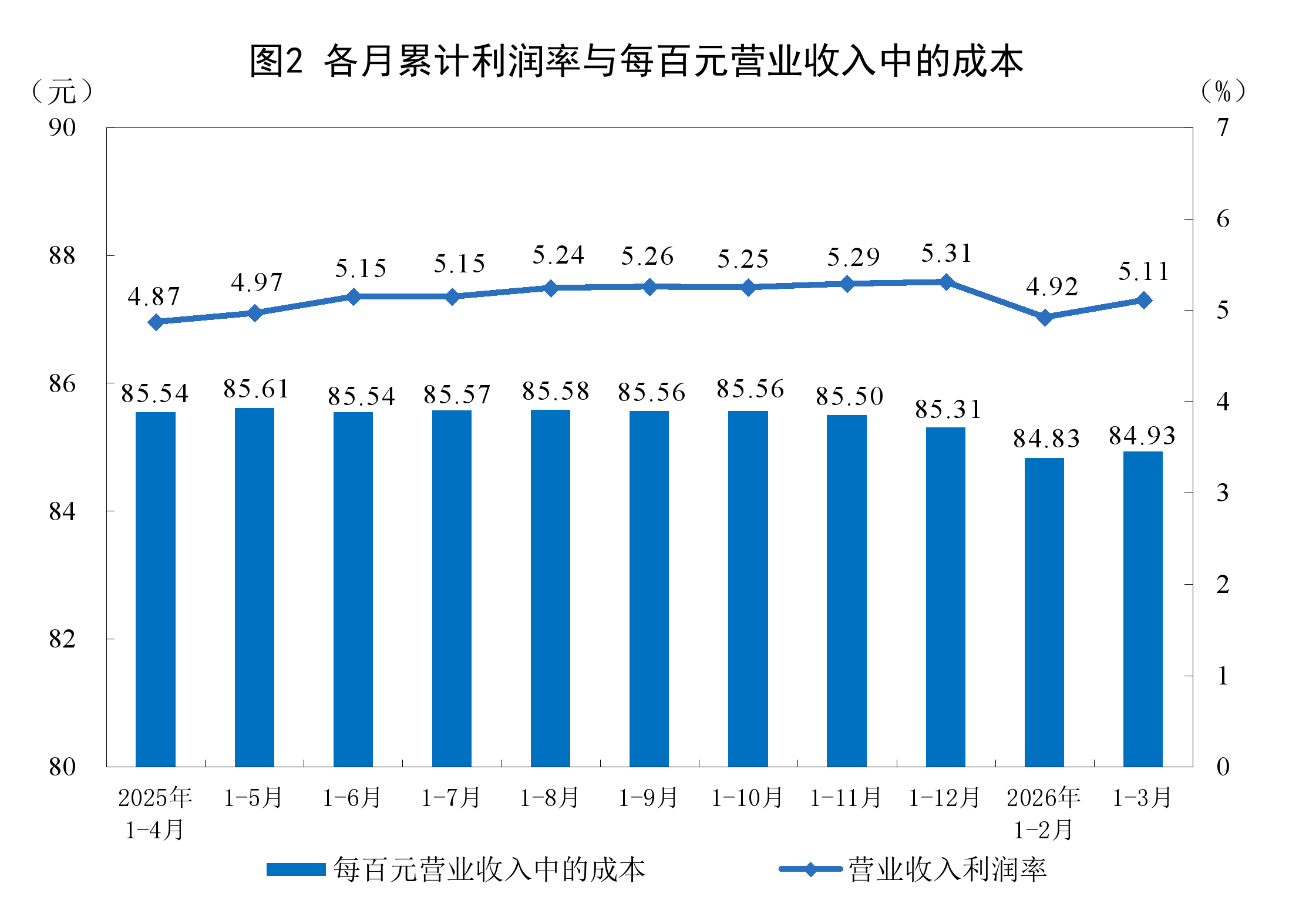 统计局：2026年1—3月份全国规模以上工业企业利润增长15.5%(2)