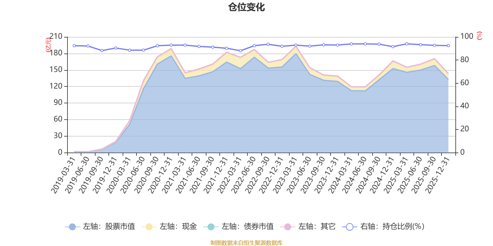 银河创新混合A:2025年规模达114.58亿元(7) 银河创新混合A:2025年规模达114.58亿元(7)