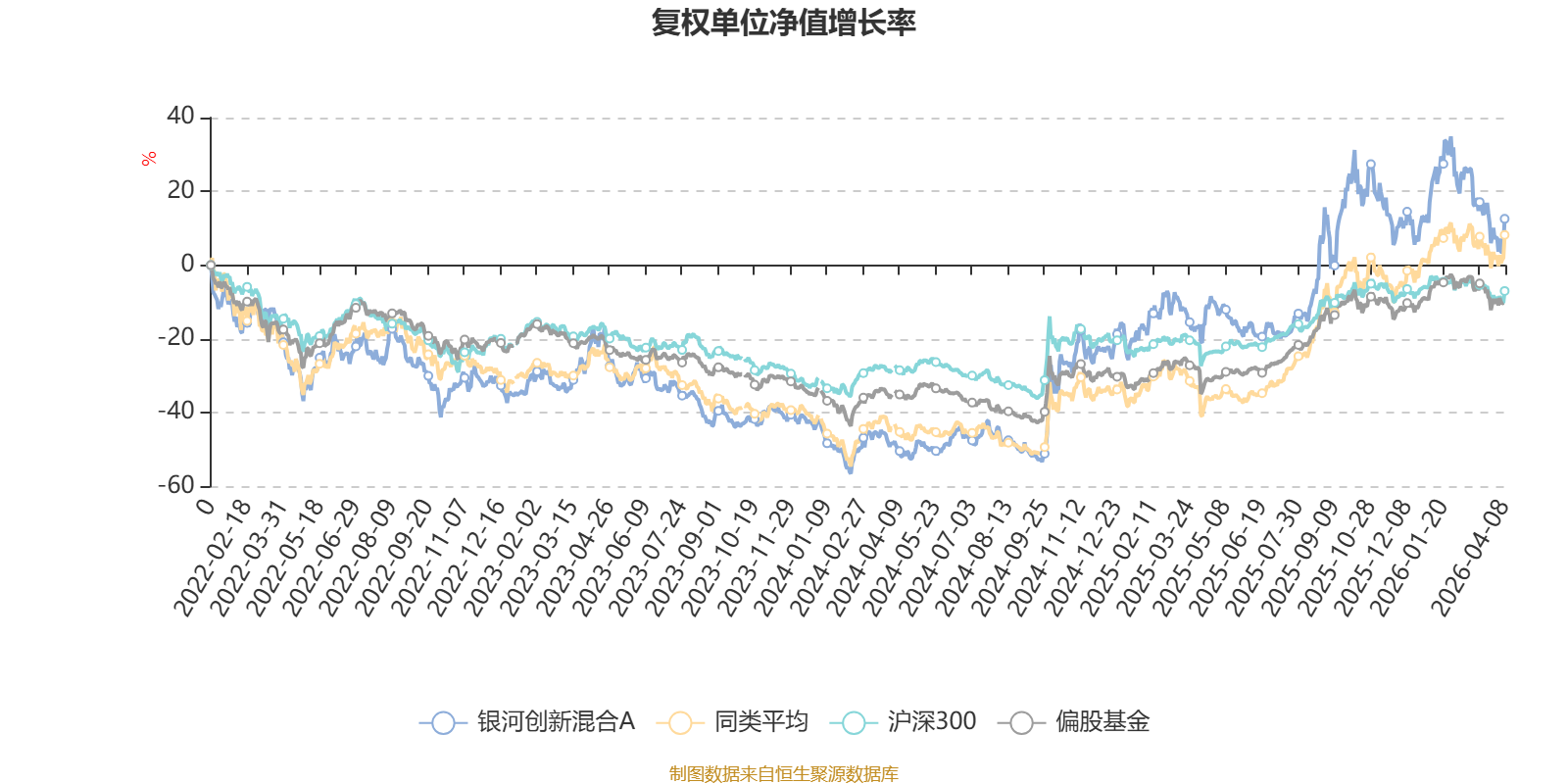 银河创新混合A:2025年规模达114.58亿元(3) 银河创新混合A:2025年规模达114.58亿元(3)