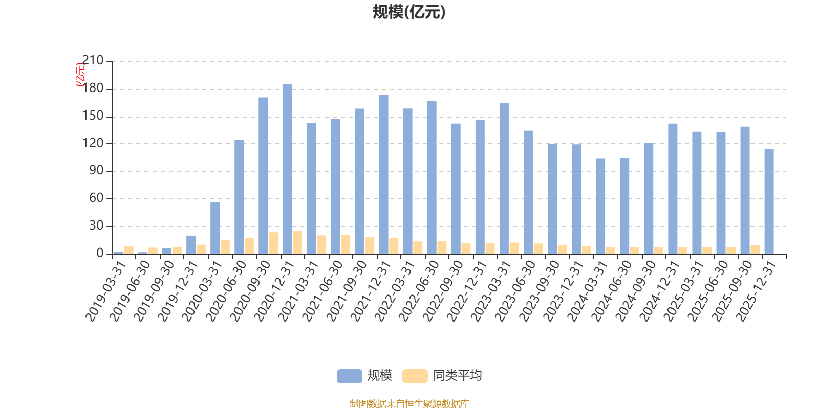 银河创新混合A:2025年规模达114.58亿元(8) 银河创新混合A:2025年规模达114.58亿元(8)