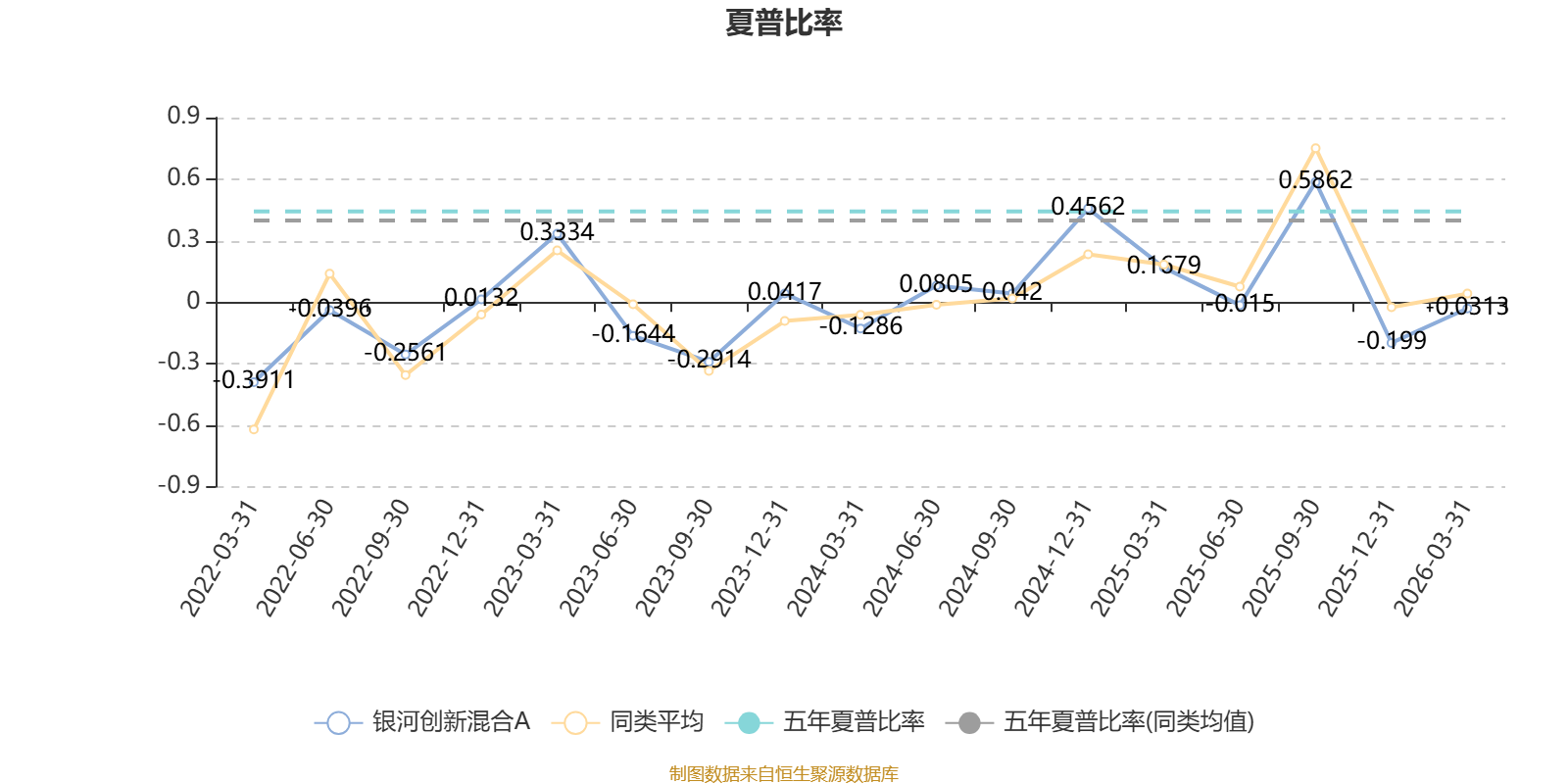 银河创新混合A:2025年规模达114.58亿元(5) 银河创新混合A:2025年规模达114.58亿元(5)