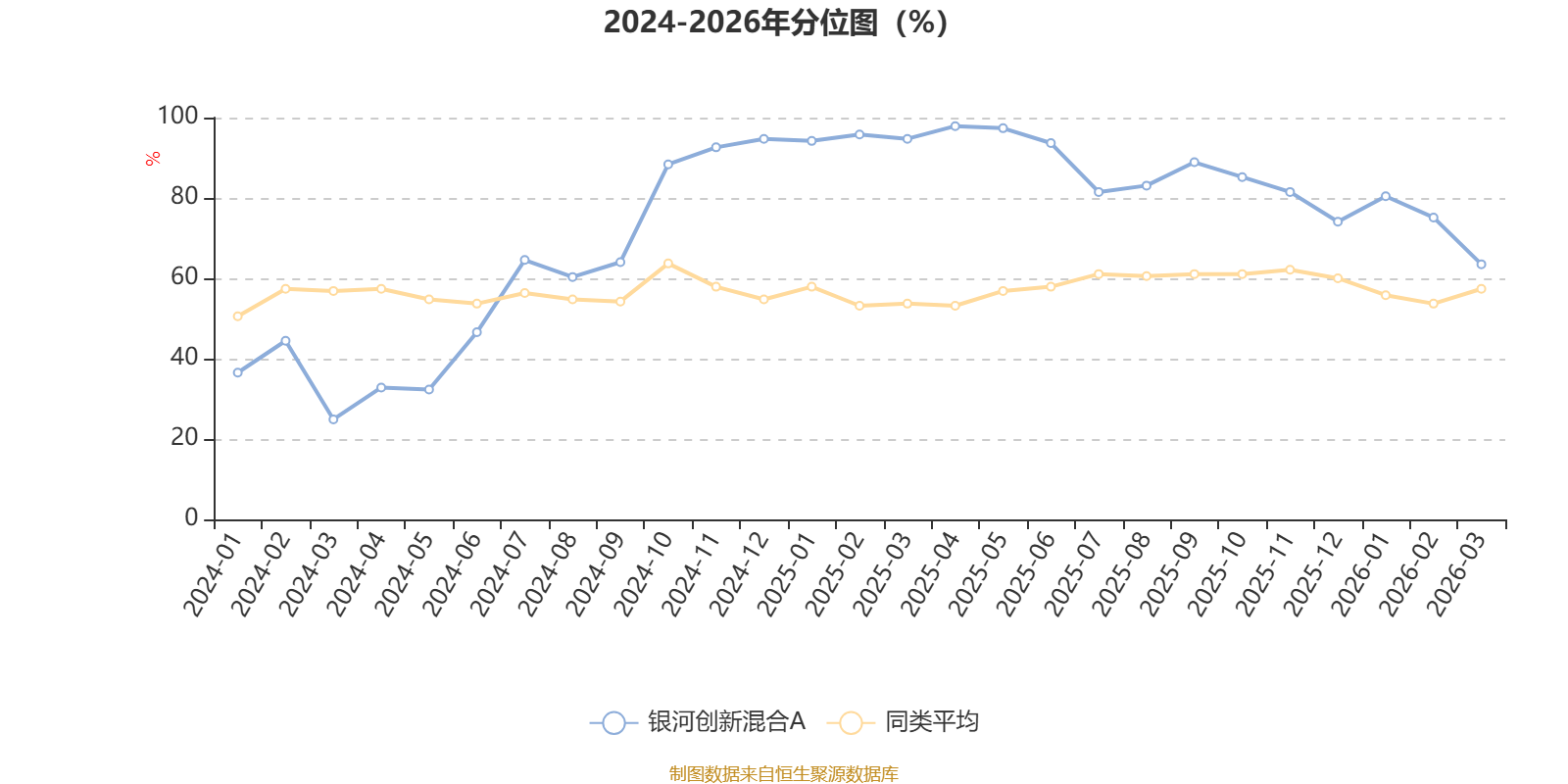 银河创新混合A:2025年规模达114.58亿元(4) 银河创新混合A:2025年规模达114.58亿元(4)