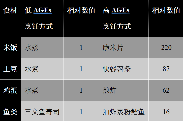 有人吃出了“糖化脸”,糖的魔力这么大吗?(2) 有人吃出了“糖化脸”,糖的魔力这么大吗?(2)