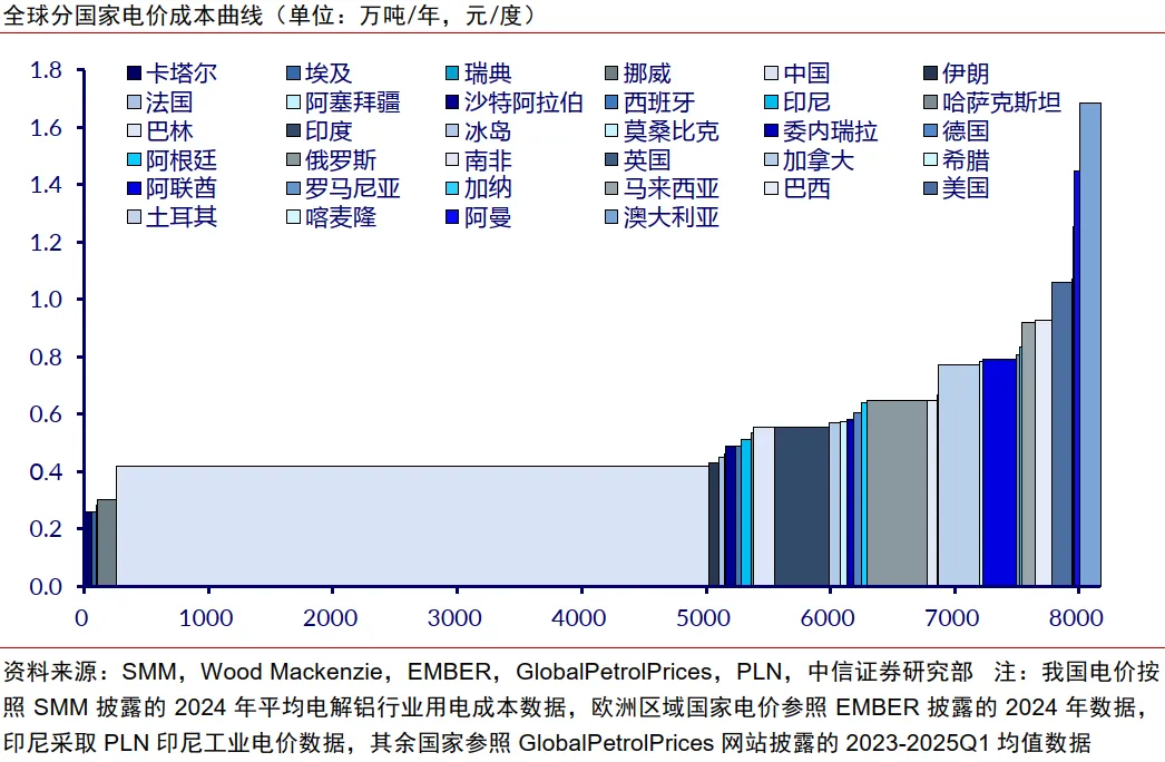 中信证券：中东局势升温或催化铝价超预期上涨(8)