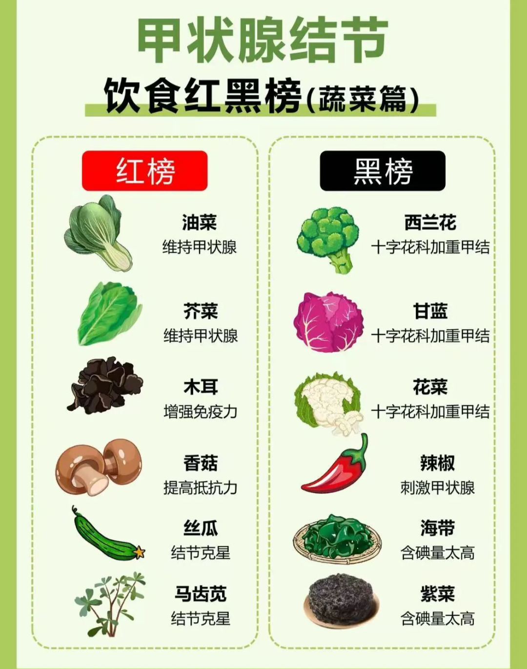 有甲状腺疾病的人，不能吃西兰花、菜花等十字花科蔬菜？(1)