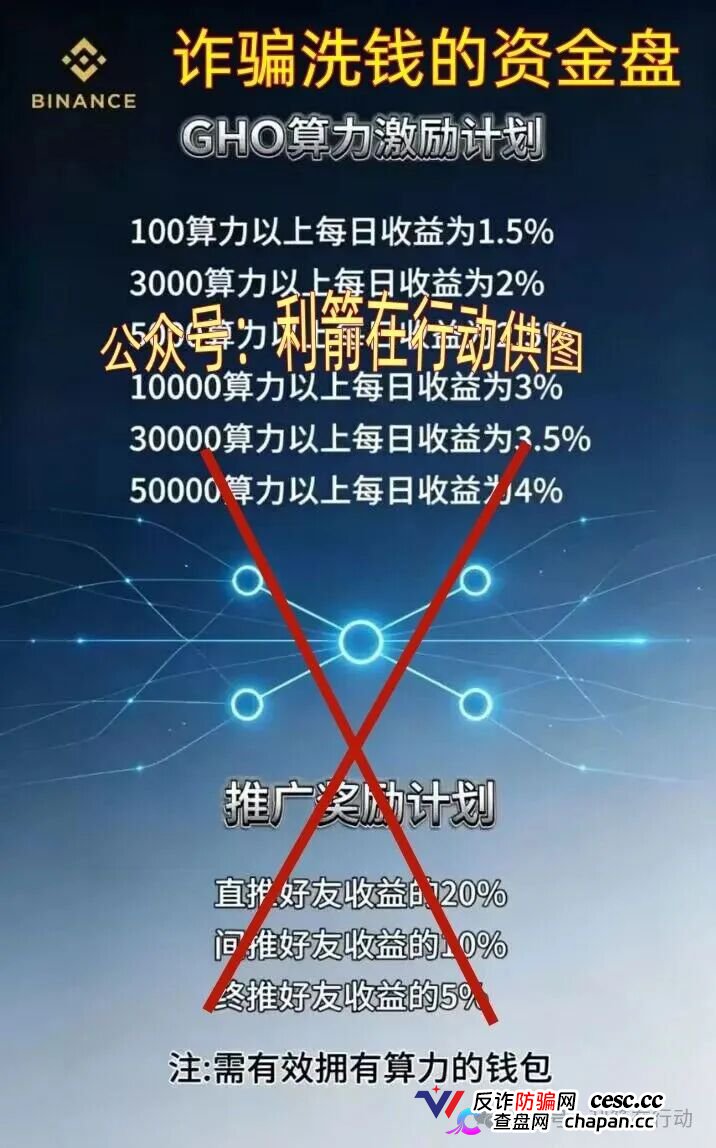 碰瓷币安的“BINANCE”挖矿盘正在疯狂吸金:日息4%、拉人头返佣、GHO空气币,你的U进去了就别想出来