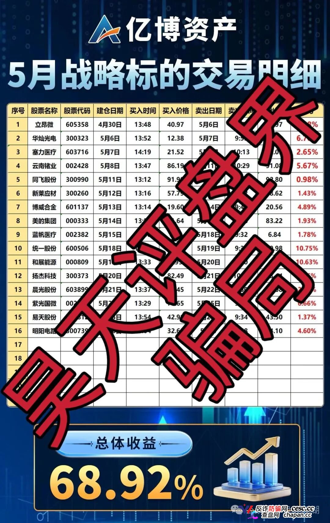 亿博资产/文溪投资|鼎裕盟崩盘3个月后,同一帮人换了个名字又回来了——月收益60%的“养盘期”正在测试你的钱包深度(1) 亿博资产/文溪投资|鼎裕盟崩盘3个月后,同一帮人换了个名字又回来了——月收益60%的“养盘期”正在测试你的钱包深度(1)