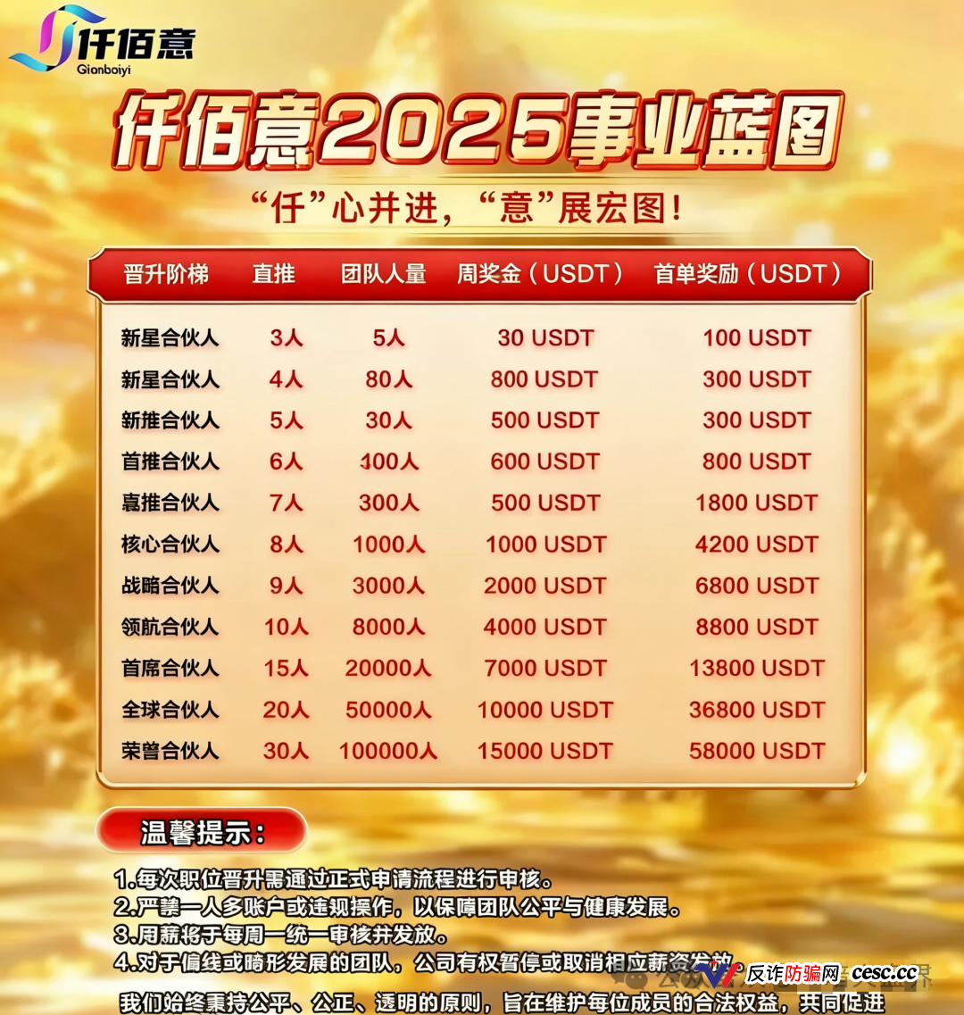 BAX交易所崩盘即判刑!U进U出100%为非法集资,刑法192条集资诈骗罪最高无期,平