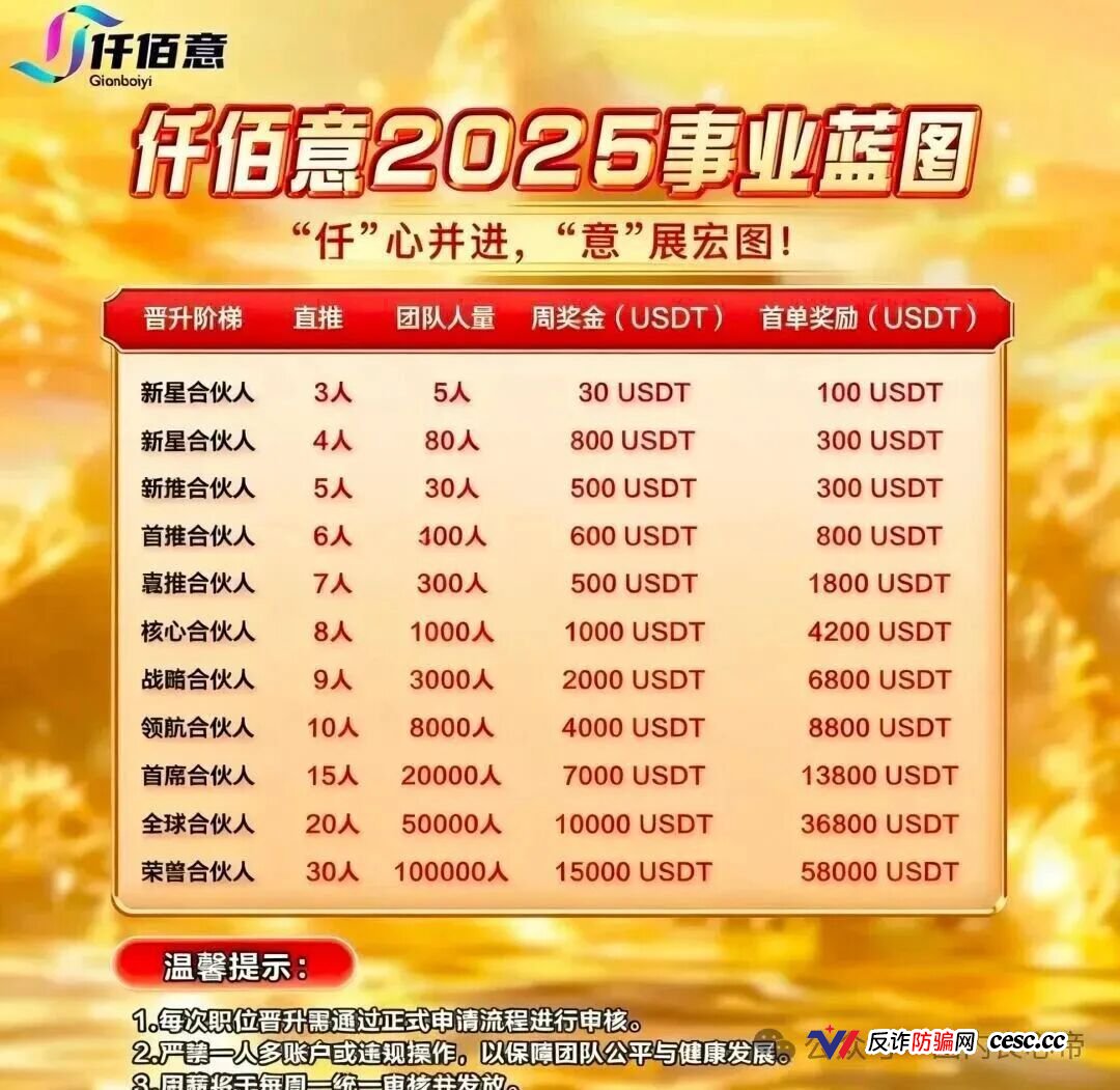 警惕“仟佰意”,股票跟单的资金盘,熟悉的配方和套路