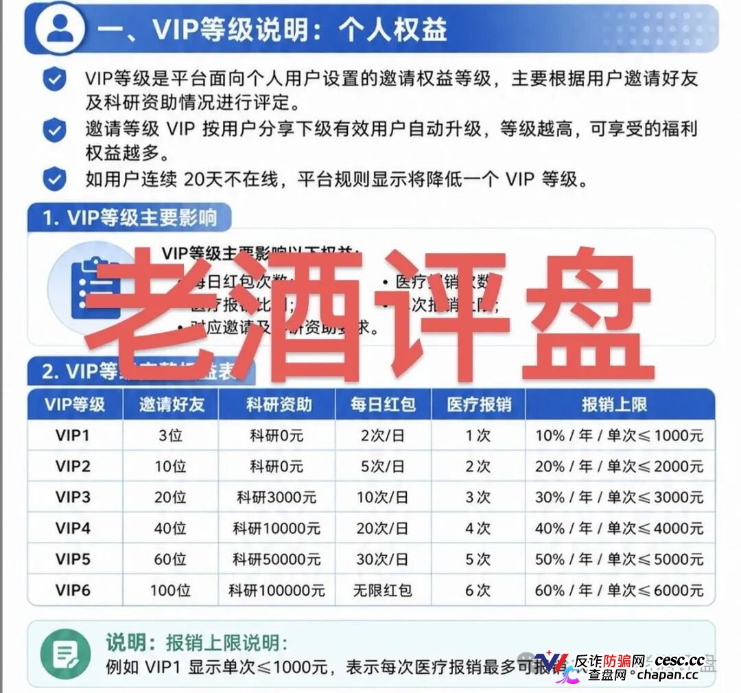 海天智医AI医疗资金盘:虚假科技包装+团队传销,泡沫已满立即远离