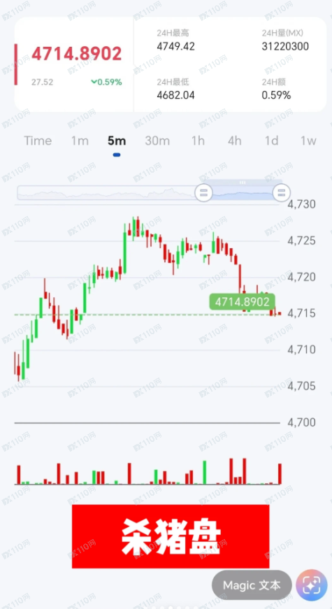 曝光万洲金业杀猪盘，投入的资金全石沉大海！(2)