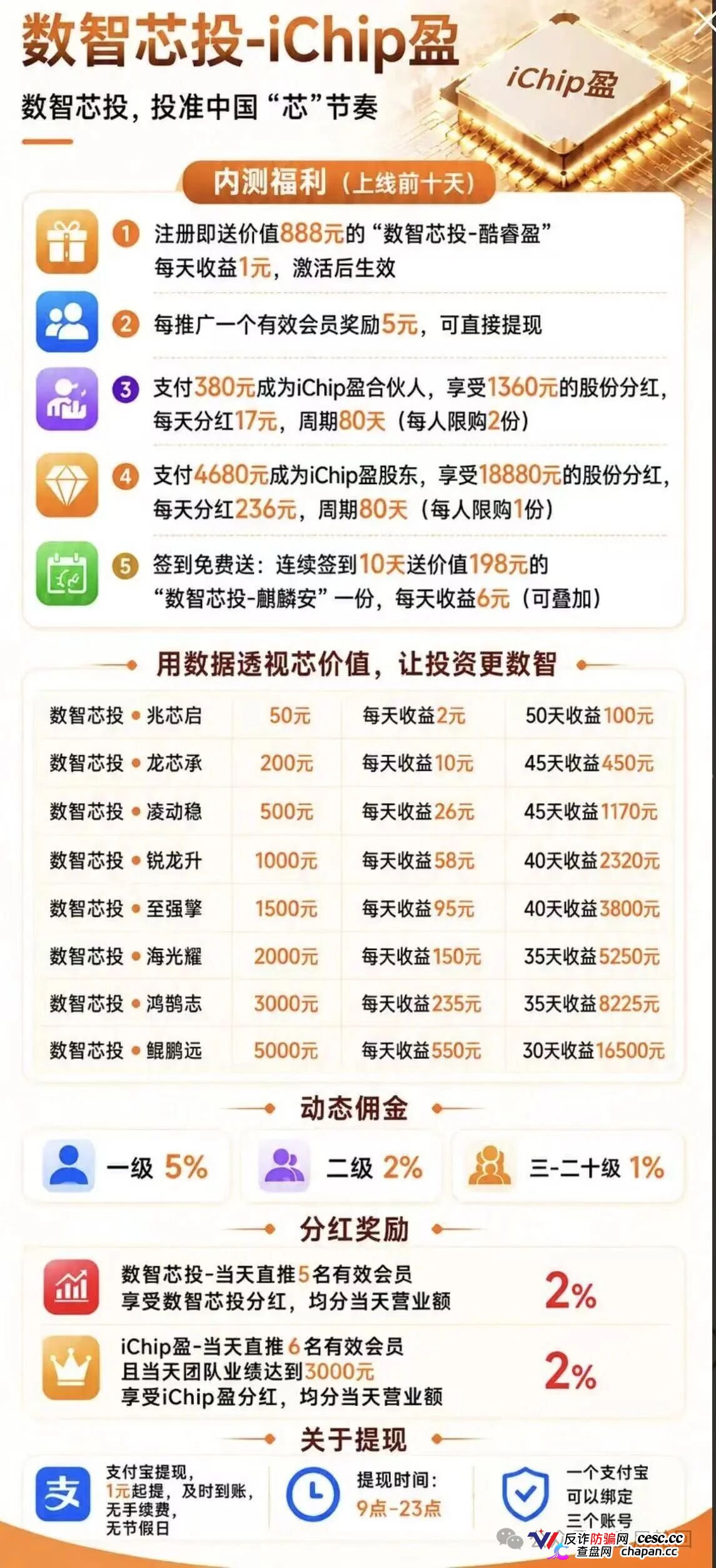 你发展20层下线,他在后台数20层韭菜——数智芯投的“芯片事业”,就是拉人头的数学游戏(3) 你发展20层下线,他在后台数20层韭菜——数智芯投的“芯片事业”,就是拉人头的数学游戏(3)