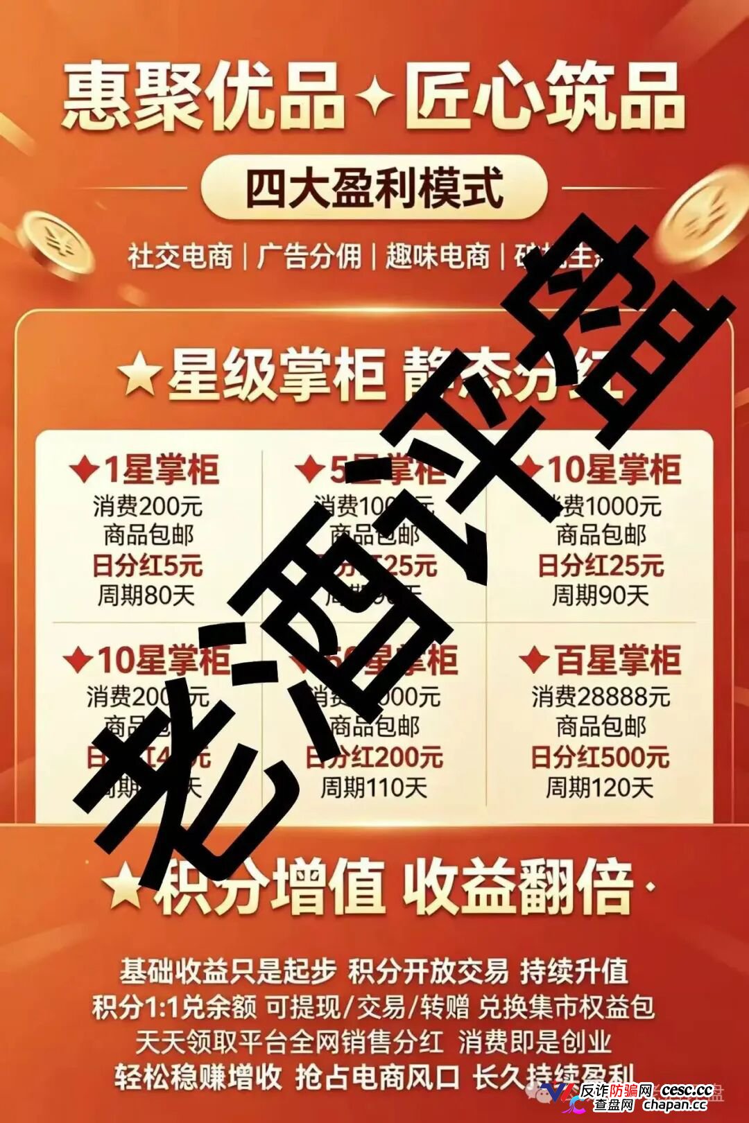 惠聚优品|28888元买的是假货包邮,六级拉人头抽20%团队日收益——你在群里给“K6”喊的那句老大,法院听着呢