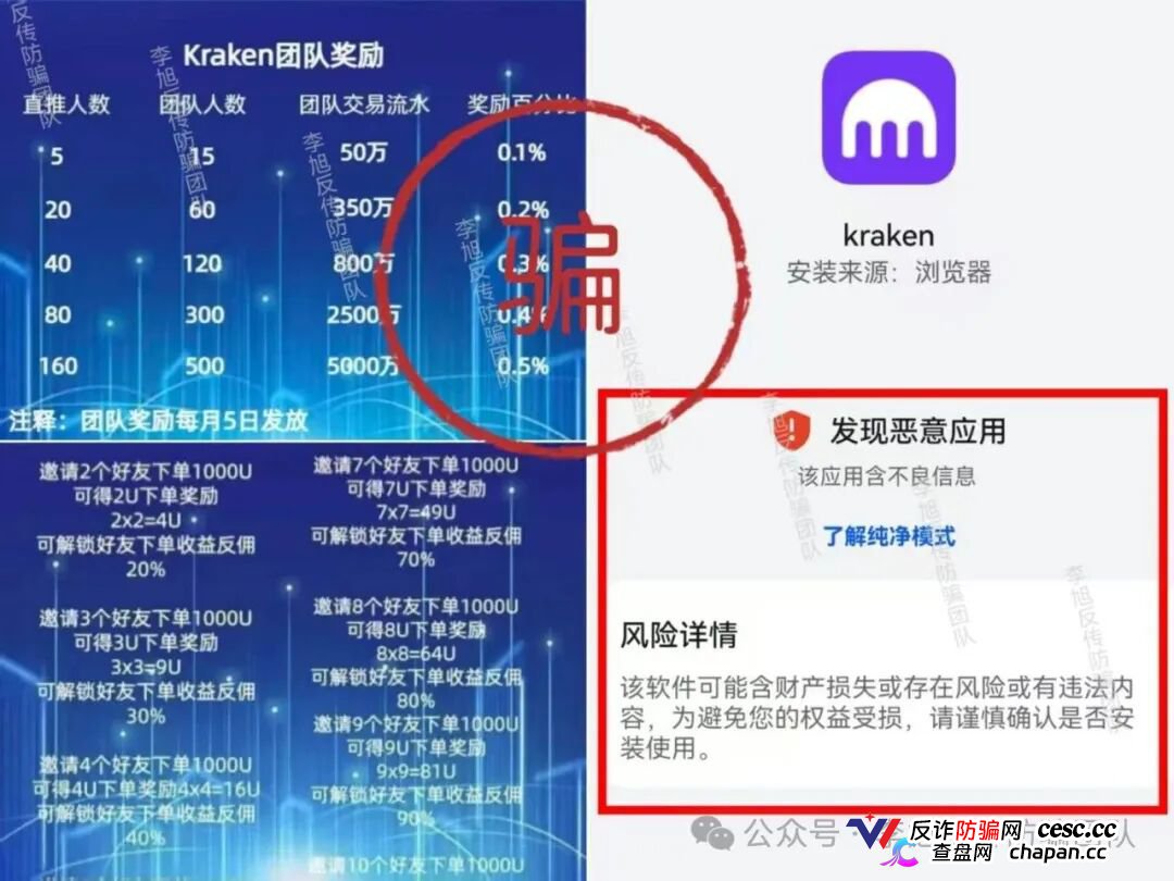 “Kraken跟单项目”|假交易所真传销,邀新返佣+团队奖金榨干你最后一分钱