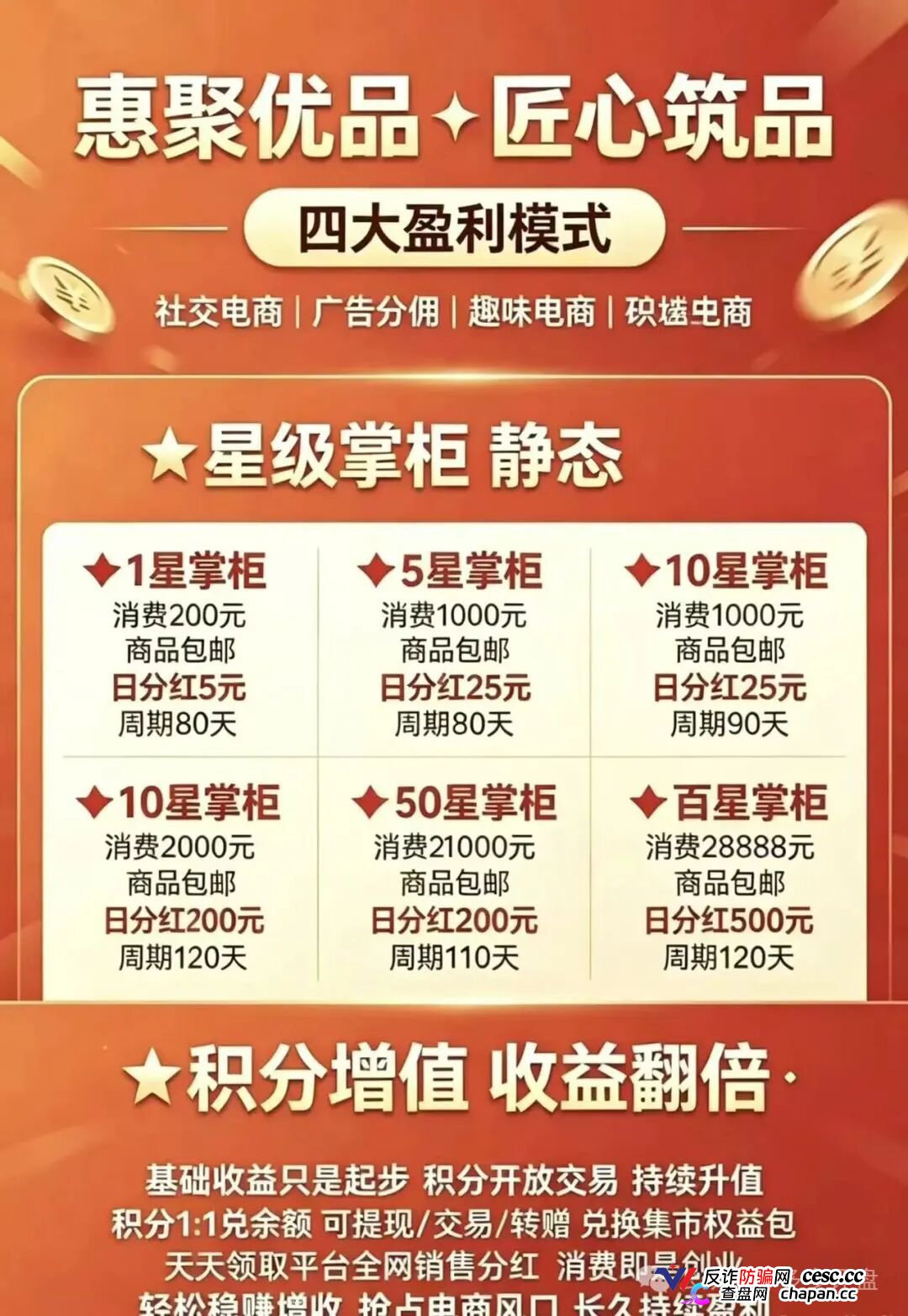 崩盘预警｜惠聚优品：200元消费换日分红5元？百星掌柜日赚500，你的本金正在