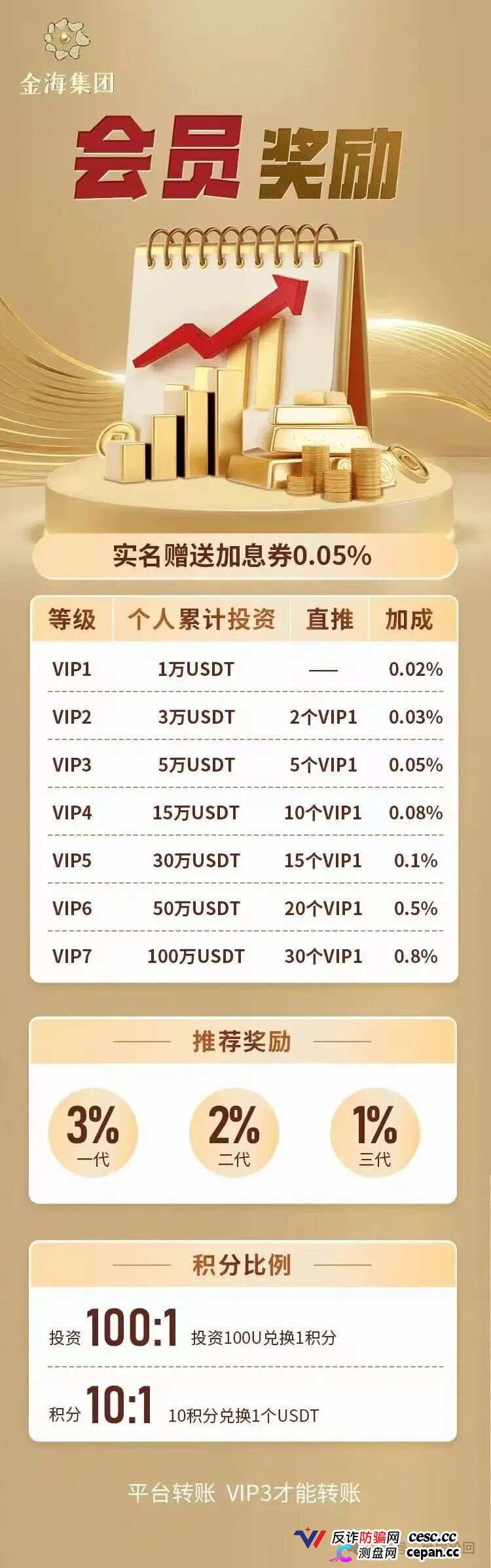 紧急预警|金海集团:套牌香港空壳公司的境外传销盘,日息0.38%的庞氏骗局正在崩盘倒计时(2) 紧急预警|金海集团:套牌香港空壳公司的境外传销盘,日息0.38%的庞氏骗局正在崩盘倒计时(2)