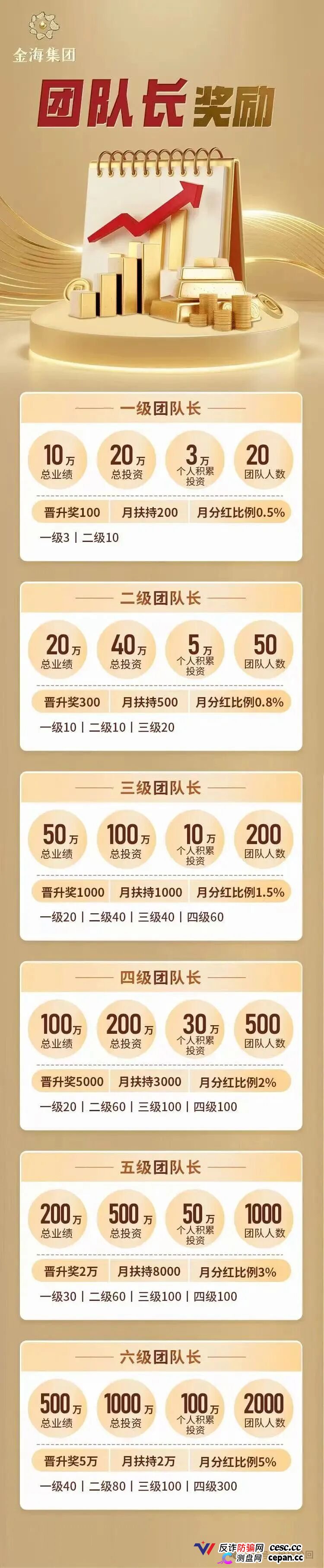 紧急预警|金海集团:套牌香港空壳公司的境外传销盘,日息0.38%的庞氏骗局正在崩盘倒计时(3) 紧急预警|金海集团:套牌香港空壳公司的境外传销盘,日息0.38%的庞氏骗局正在崩盘倒计时(3)