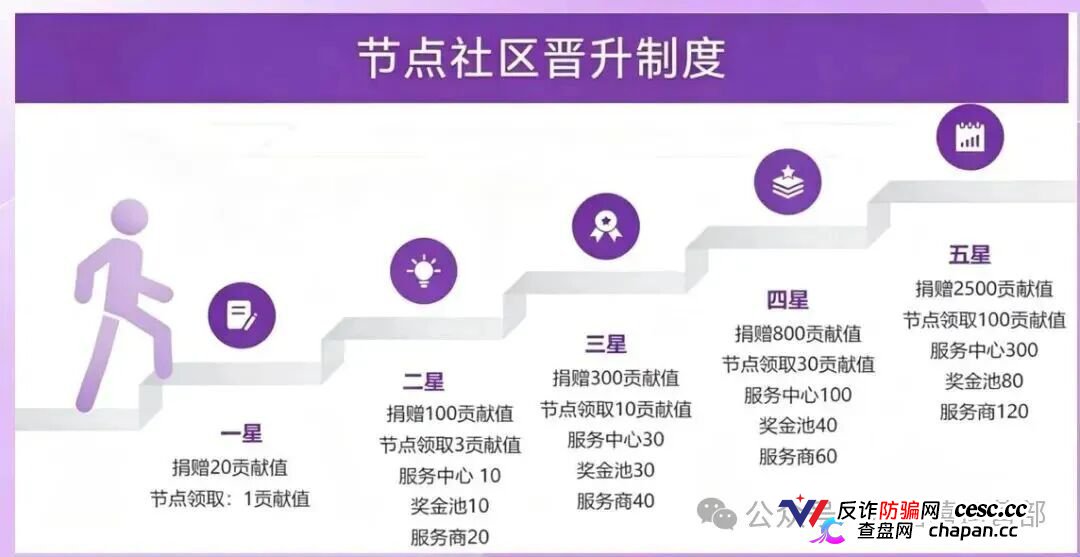 从“看广告赚钱”到倾家荡产｜星汇甄选的209万，你一个子儿都拿不到(3)