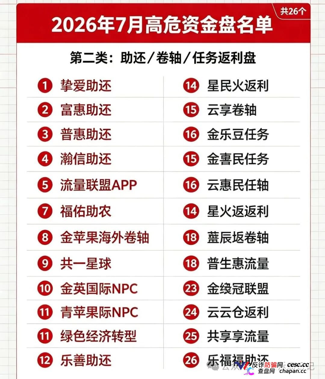 紧急曝光!7月全网50个高危资金盘完整名单,看看是否有你正在参与的(2) 紧急曝光!7月全网50个高危资金盘完整名单,看看是否有你正在参与的(2)