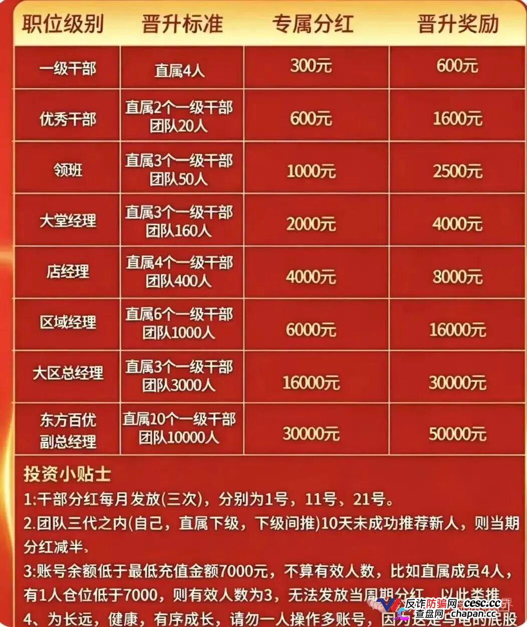 7000元入门、直推4人升干部、团队破万当副总——东方百优换了个名字,还是东富的魂(2) 7000元入门、直推4人升干部、团队破万当副总——东方百优换了个名字,还是东富的魂(2)