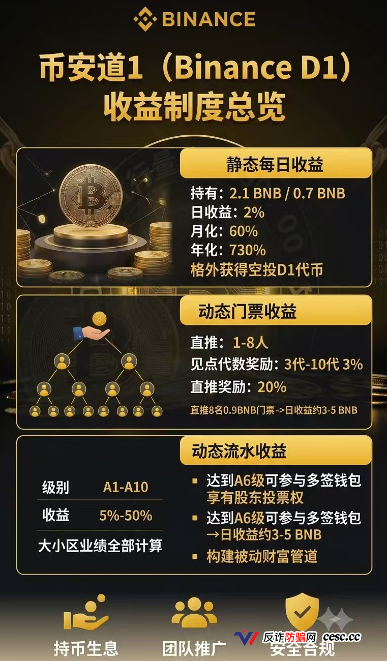 卸载币安道1，现在｜资金盘崩盘倒计时｜别等提现失败才后悔(2)