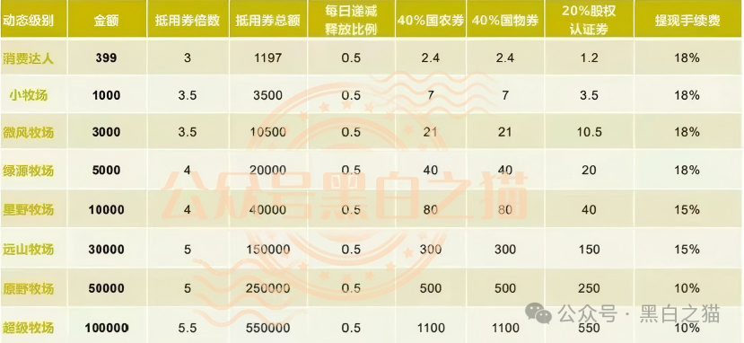 古玩城里办公的“部委项目”——华夏智享·国农甄选的六级拉人头，抽的是上下十代的本金(2)