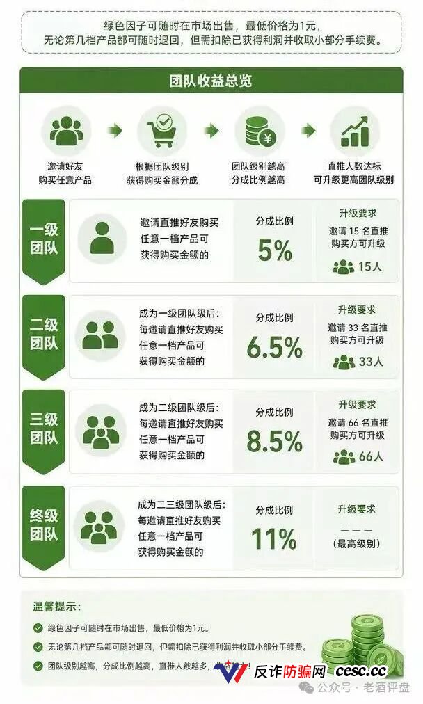 两天注册破万,一张免费图片标价一万——“绿色空间”的“数字藏品”,卖的不是艺术,是你的本金(2) 两天注册破万,一张免费图片标价一万——“绿色空间”的“数字藏品”,卖的不是艺术,是你的本金(2)