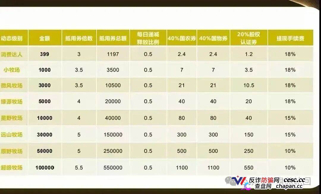 强力曝光｜“华夏智享·国农甄选”：拉十代下线抽成，V6团队长拿走40%——这不是助农，这是传销(6)