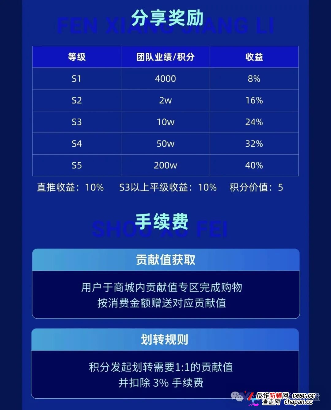风险预警:“智链数科”原名为“趣链科技”仿盘更名资金盘,换汤不换药切勿入局!(3) 风险预警:“智链数科”原名为“趣链科技”仿盘更名资金盘,换汤不换药切勿入局!(3)