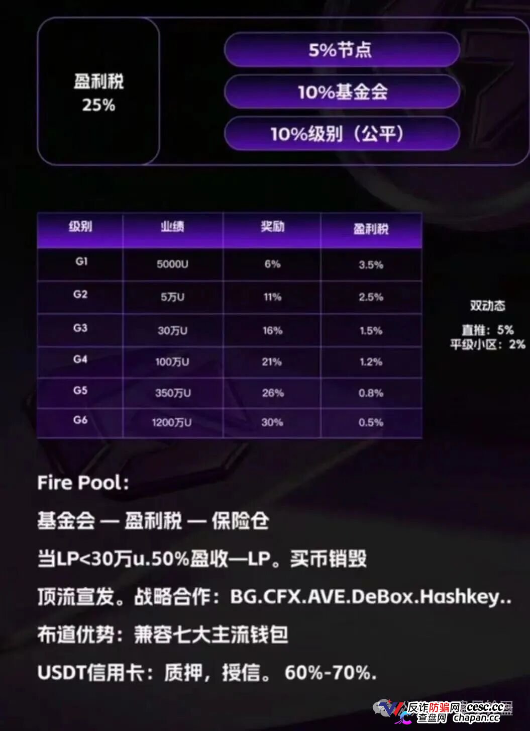 GANA的六级镰刀|买3%卖5%滑点+25%税+涡轮锁仓,5重收割等你入局(2) GANA的六级镰刀|买3%卖5%滑点+25%税+涡轮锁仓,5重收割等你入局(2)