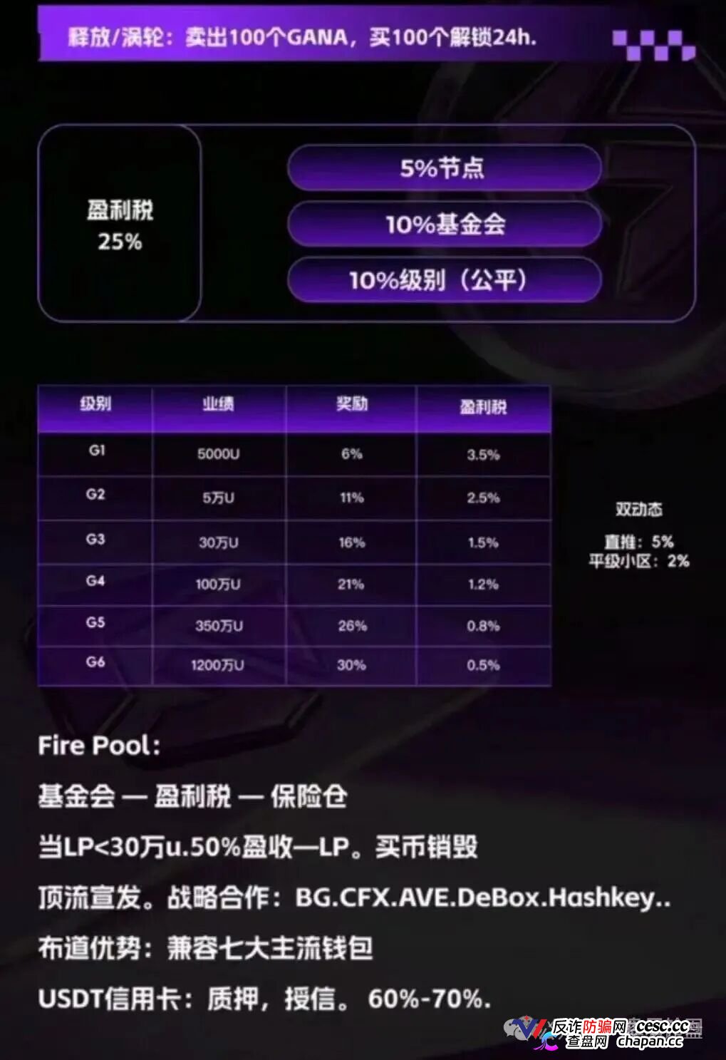 GANA的六级镰刀|买3%卖5%滑点+25%税+涡轮锁仓,5重收割等你入局(3) GANA的六级镰刀|买3%卖5%滑点+25%税+涡轮锁仓,5重收割等你入局(3)