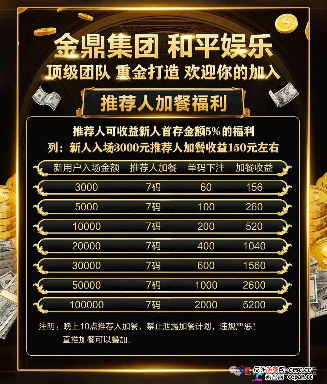 深度曝光|“金鼎集团和平娱乐”倍投陷阱:9.6倍赔率全是后台操控,连输四期爆仓清零——提现?流水不足+账号异常+直接封禁(3) 深度曝光|“金鼎集团和平娱乐”倍投陷阱:9.6倍赔率全是后台操控,连输四期爆仓清零——提现?流水不足+账号异常+直接封禁(3)