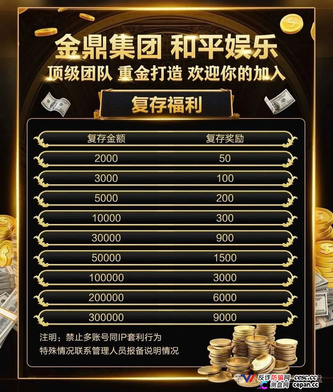 深度曝光|“金鼎集团和平娱乐”倍投陷阱:9.6倍赔率全是后台操控,连输四期爆仓清零——提现?流水不足+账号异常+直接封禁(4) 深度曝光|“金鼎集团和平娱乐”倍投陷阱:9.6倍赔率全是后台操控,连输四期爆仓清零——提现?流水不足+账号异常+直接封禁(4)