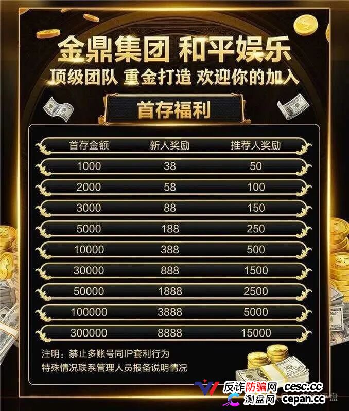 深度曝光|“金鼎集团和平娱乐”倍投陷阱:9.6倍赔率全是后台操控,连输四期爆仓清零——提现?流水不足+账号异常+直接封禁(2) 深度曝光|“金鼎集团和平娱乐”倍投陷阱:9.6倍赔率全是后台操控,连输四期爆仓清零——提现?流水不足+账号异常+直接封禁(2)
