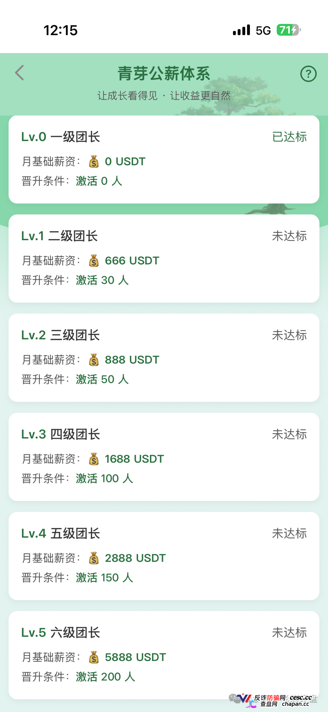 云投农林照抄国企资料就敢自称国资项目，真国企从未搞过USDT理财更没拉过头(3)