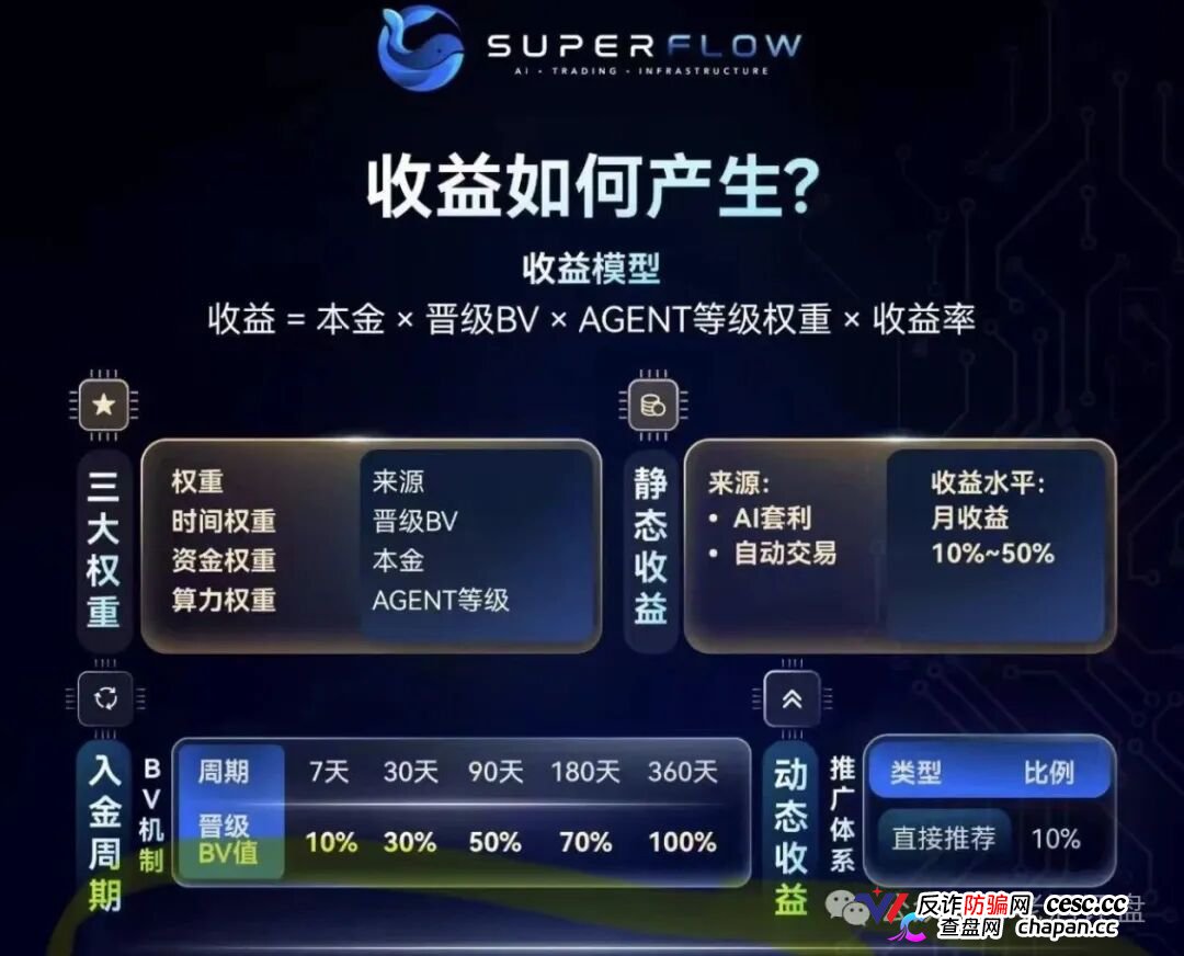 SuperFlow的九级代理们别以为自己能力多强,你就是在帮操盘手拉人头赚刑期(1) SuperFlow的九级代理们别以为自己能力多强,你就是在帮操盘手拉人头赚刑期(1)