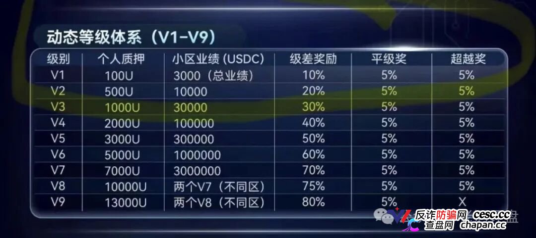 SuperFlow的九级代理们别以为自己能力多强,你就是在帮操盘手拉人头赚刑期(2) SuperFlow的九级代理们别以为自己能力多强,你就是在帮操盘手拉人头赚刑期(2)