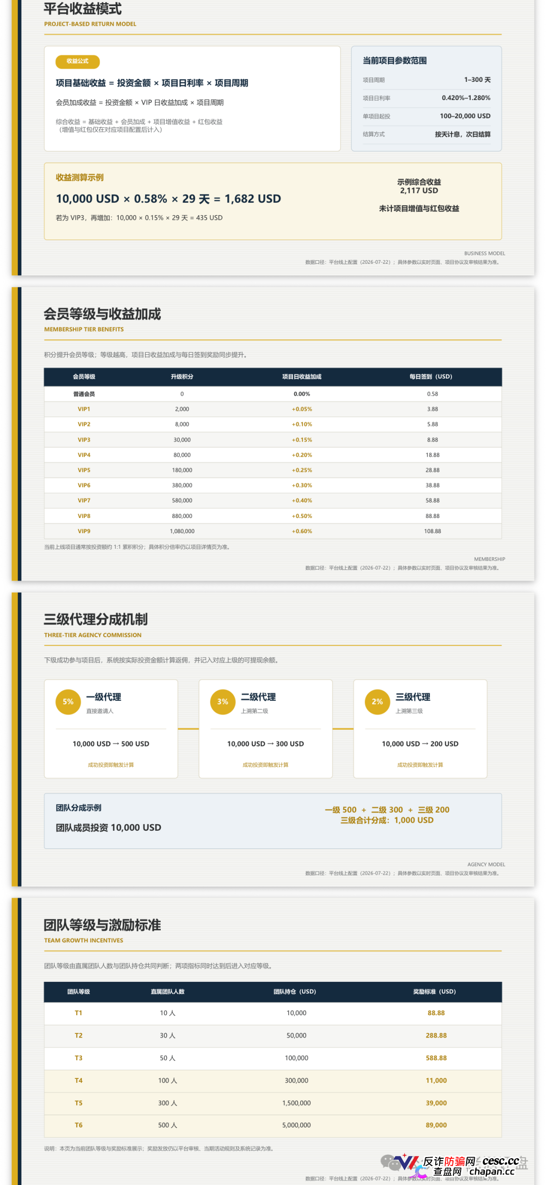 瑭明资本(汇鼎俱乐部)的推广员们醒醒,你拉的人头越多刑期越长,三级代理就是传销铁证(3) 瑭明资本(汇鼎俱乐部)的推广员们醒醒,你拉的人头越多刑期越长,三级代理就是传销铁证(3)