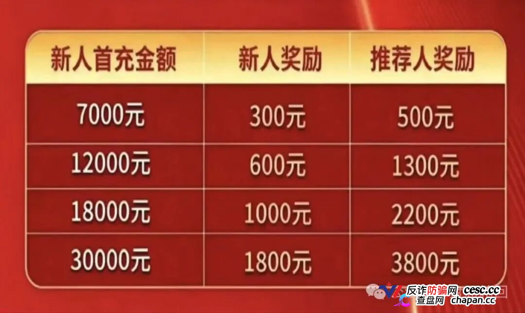 7000元入门、直推4人升干部、团队破万当副总——东方百优换了个名字,还是东