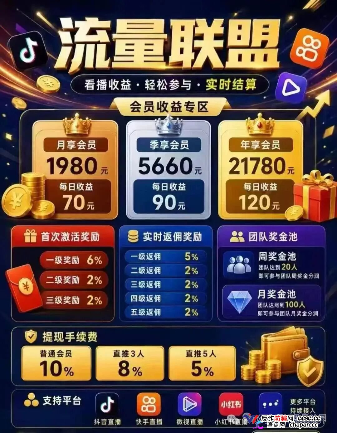流量联盟｜博发团伙百亿崩盘后换皮重生，“短视频兼职”正在收割想做副业的你