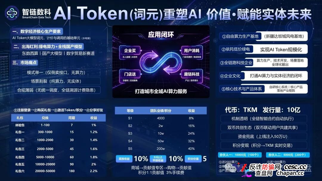风险预警:“智链数科”原名为“趣链科技”仿盘更名资金盘,换汤不换药切勿